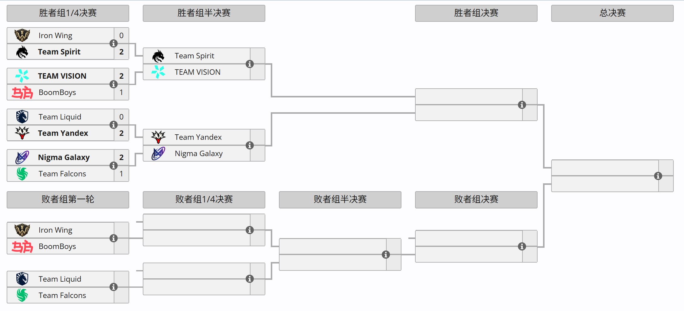 DOTA2 TI15 比赛预告 HOHO--------------------
