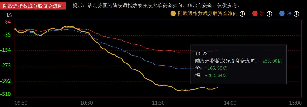 光模块龙头核心数据超预期，股价反而杀跌带动创指跳水，怎么看？
    昨晚光模块