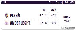 1月23日 周四 欧罗巴的比赛，opta超级计算机给出的预测概率：
（关于这个数
