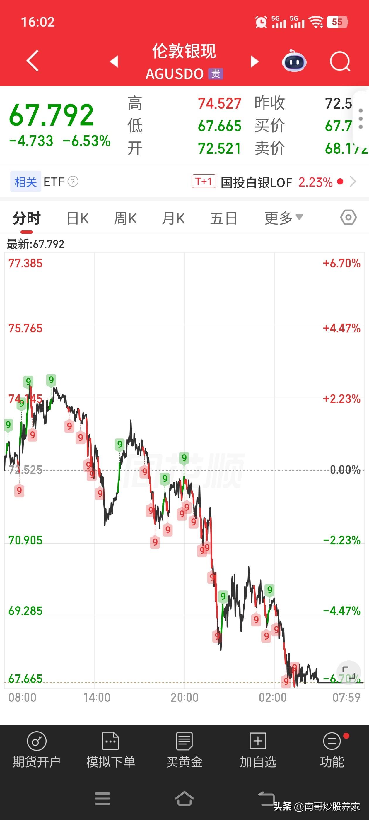 贵金属已经跌下神探？还是中途休息？我总感觉，金银里面蕴含着巨大的陷阱。目前普通人