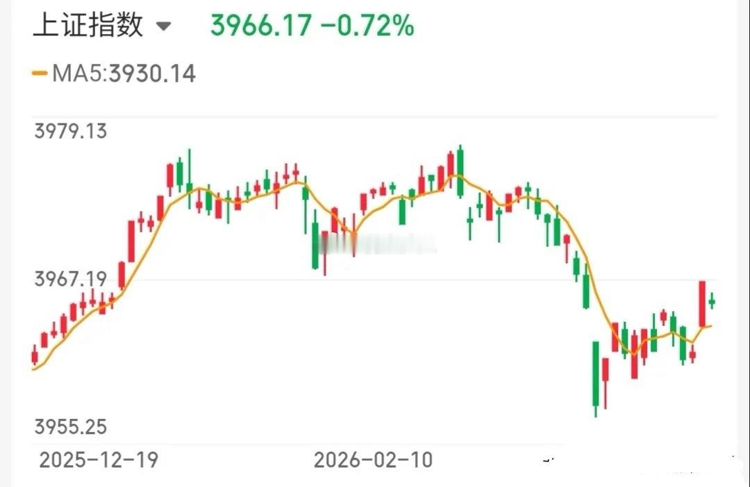4.10技术交易热门股票点评+重大消息1、长飞光纤：趋势上涨，格局观察2、特发信