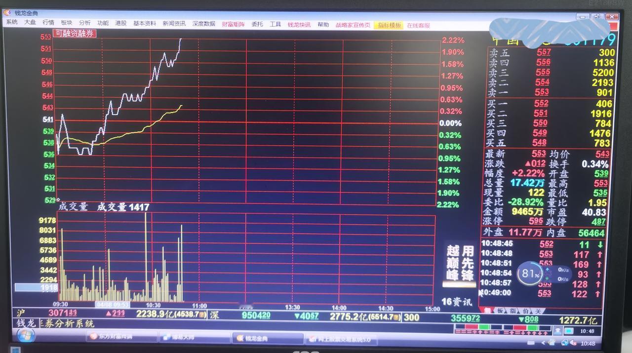 老手说股：（1）
特高压板块今天终于动了。
我还想呢，什么都要用电，可电是不可保