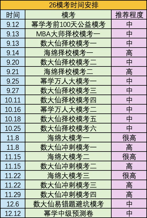 26管综机构模考时间安排