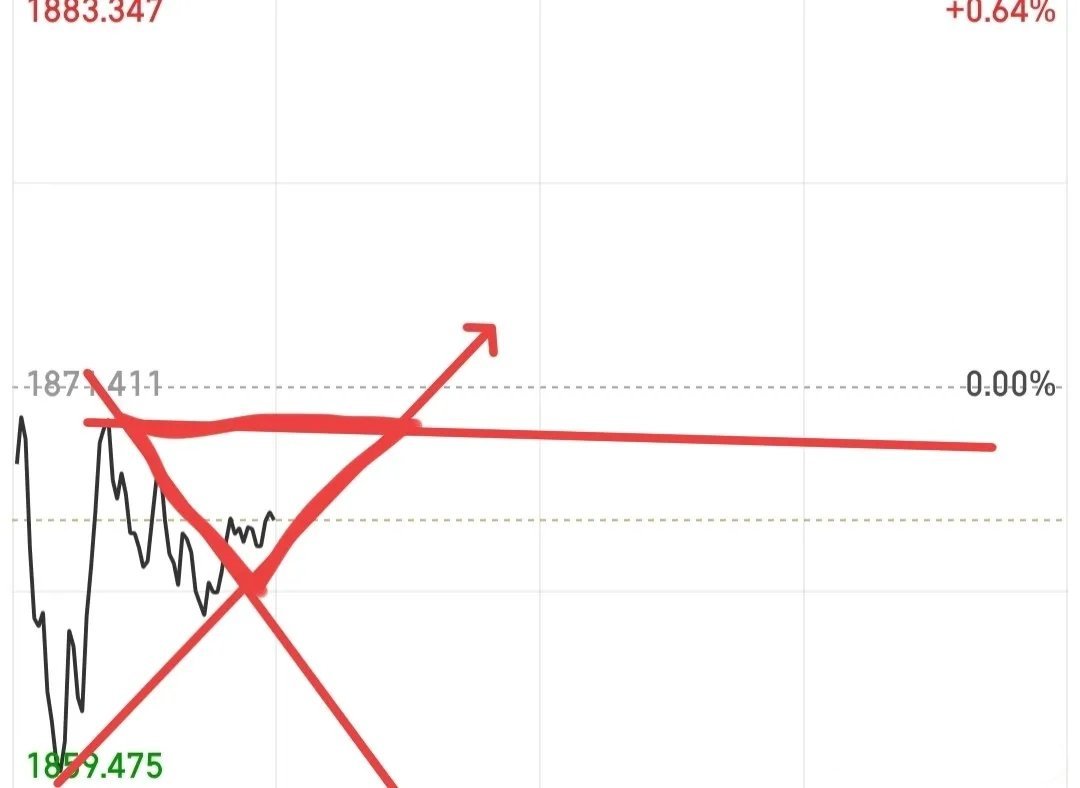 当前全A市场陷入磨人震荡，多空博弈下节奏杂乱，但林哥认为，此刻更需保持耐心，扛过