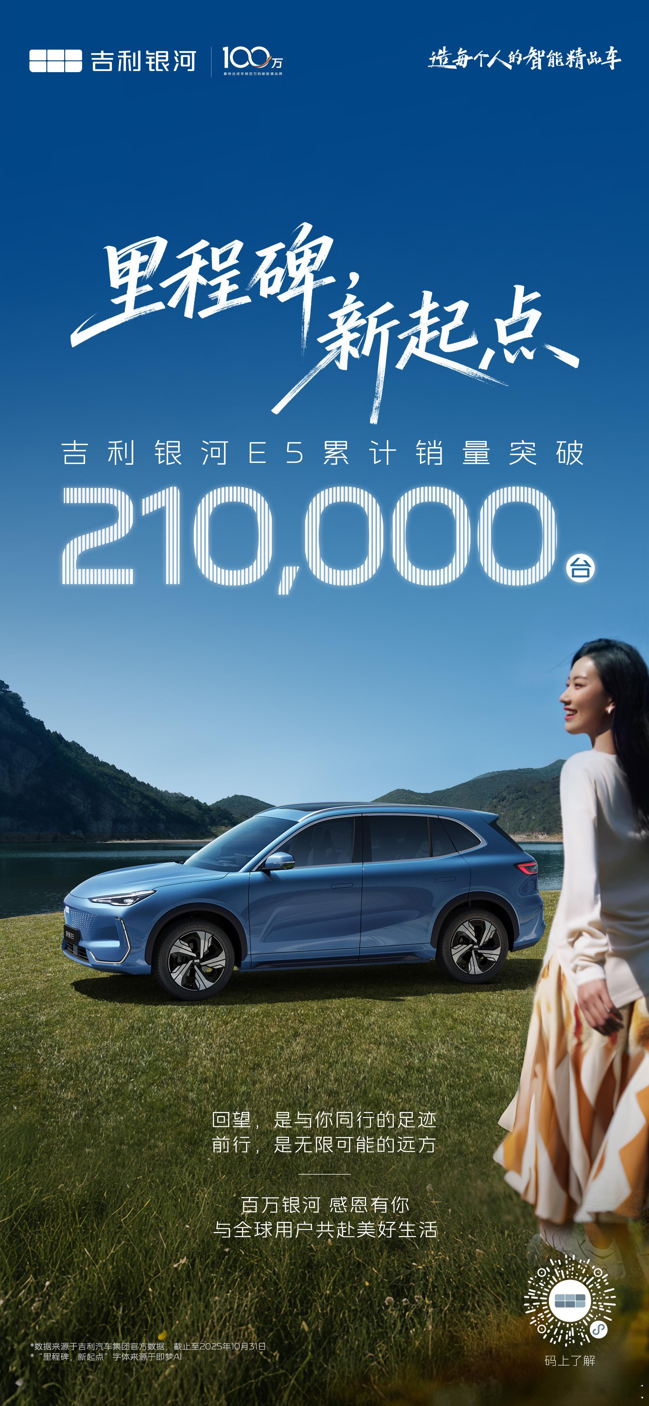 吉利银河E5累计销量破21万台 别说，这车真的是性价比超高，而且还安全。回顾下新