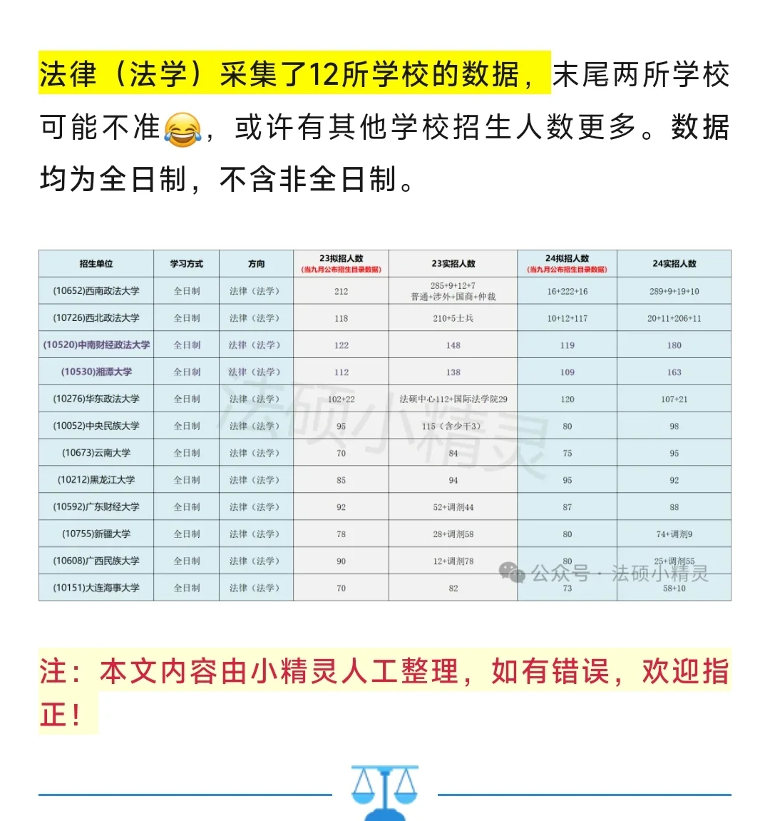 近两年法硕招生人数最多的院校大盘点