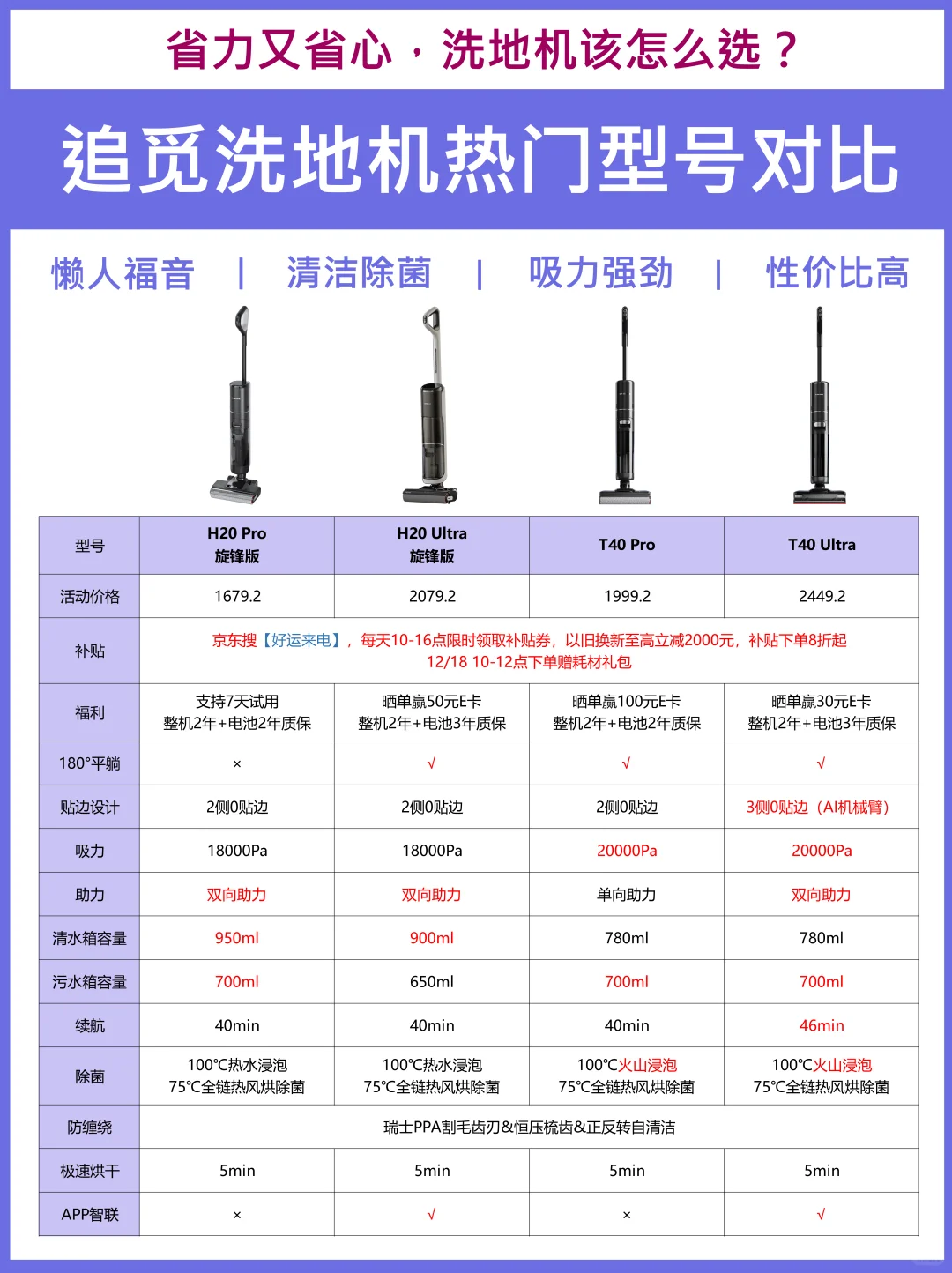 这波国家补贴怎么薅⁉️热门洗地机选购指南✅