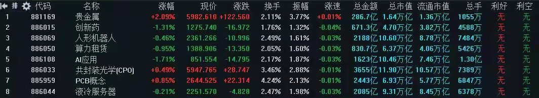 A股每日实战复盘专注A股市场每日实战操作，让散户投资不迷路！如果你不是长线投资者