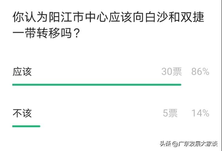 阳江市的市中心未来是否会向西边、北边，也就是西北边阳江北站一带转移呢？

大家都