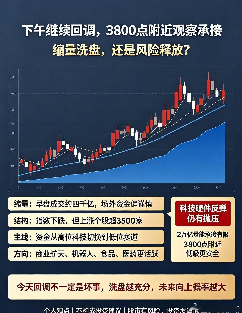 A股半日缩量超4200亿A股午盘解读：下午继续回调！震荡洗盘越久，后市上涨越稳大