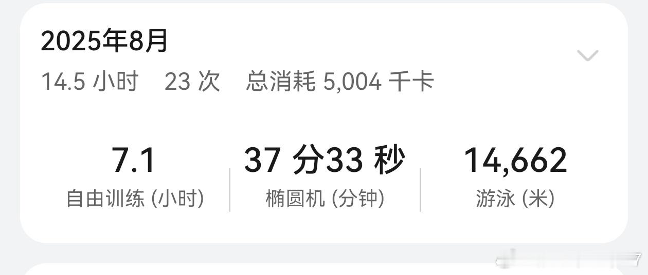 8月的运动量，愣是一斤没瘦想戒酒了 ​​​