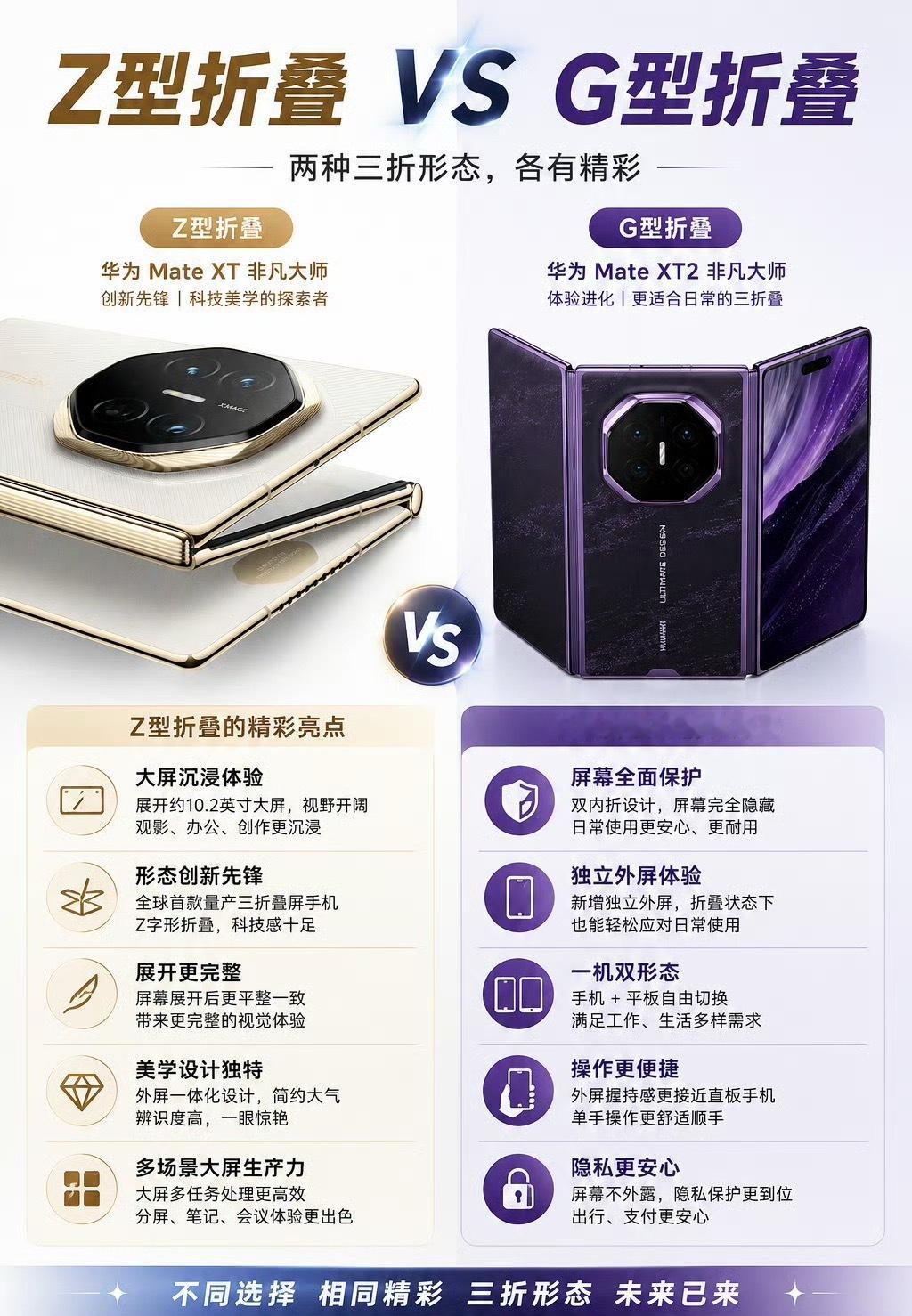 华为新三折叠华为新款三折叠Mate XT2，相比第一代，新款的打开屏幕的方式变了