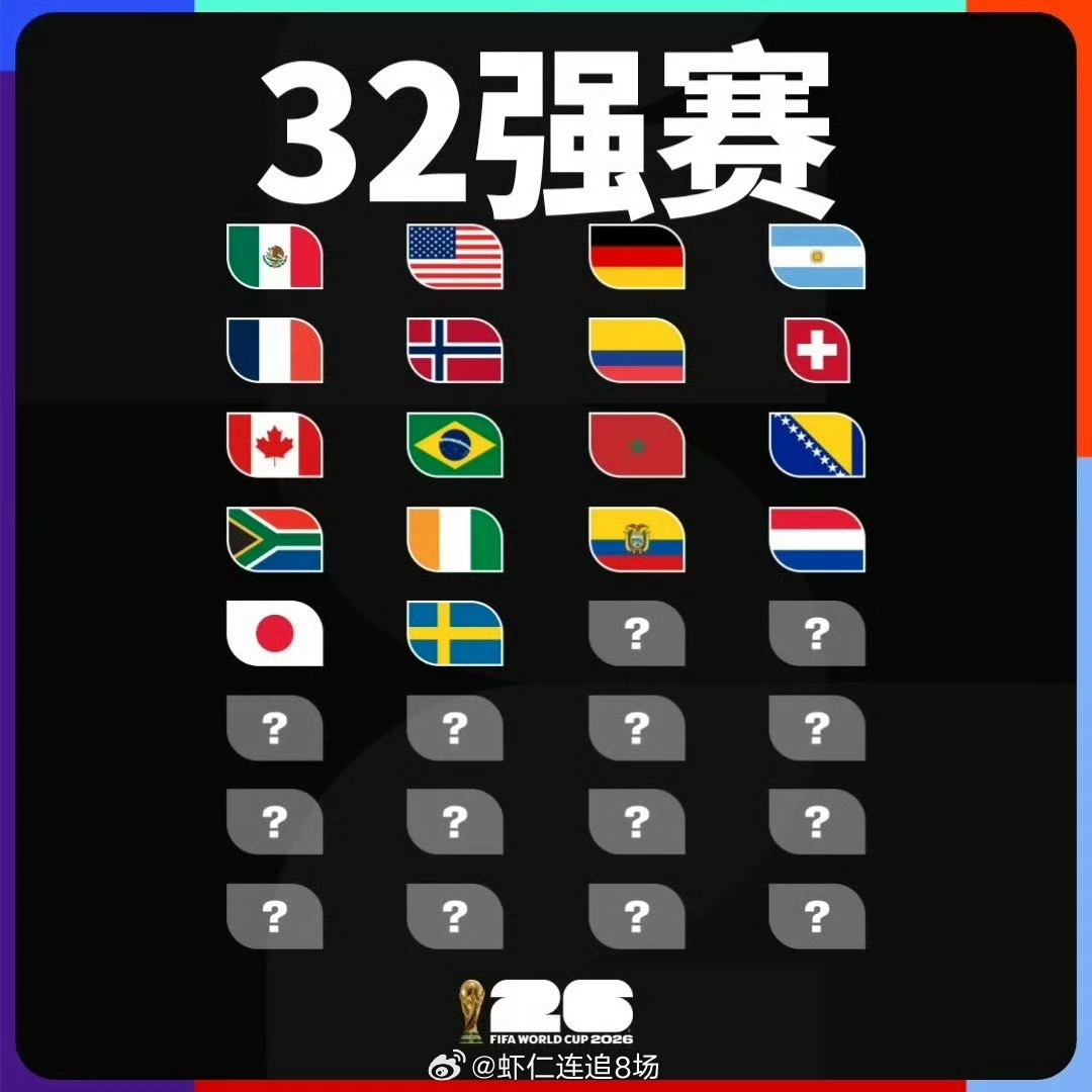 2026年世界杯首次扩军至48支球队，分为12个小组。根据赛制，12个小组的前两