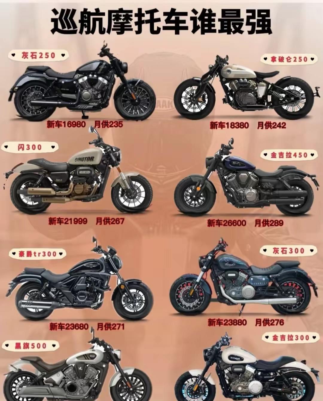 160cm女生，2万预算，选第一台巡航车，核心看三点：座高、车重、安全配置。实测