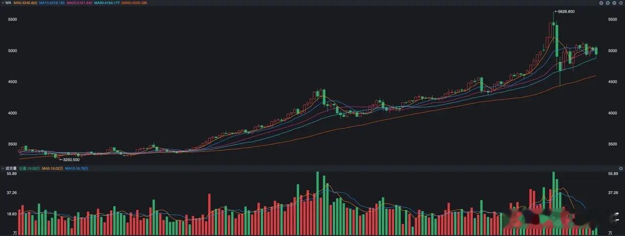大年初一外盘的情况似乎并不是太好，比如说白银和黄金纷纷出现重挫。纽约黄金期货盘中