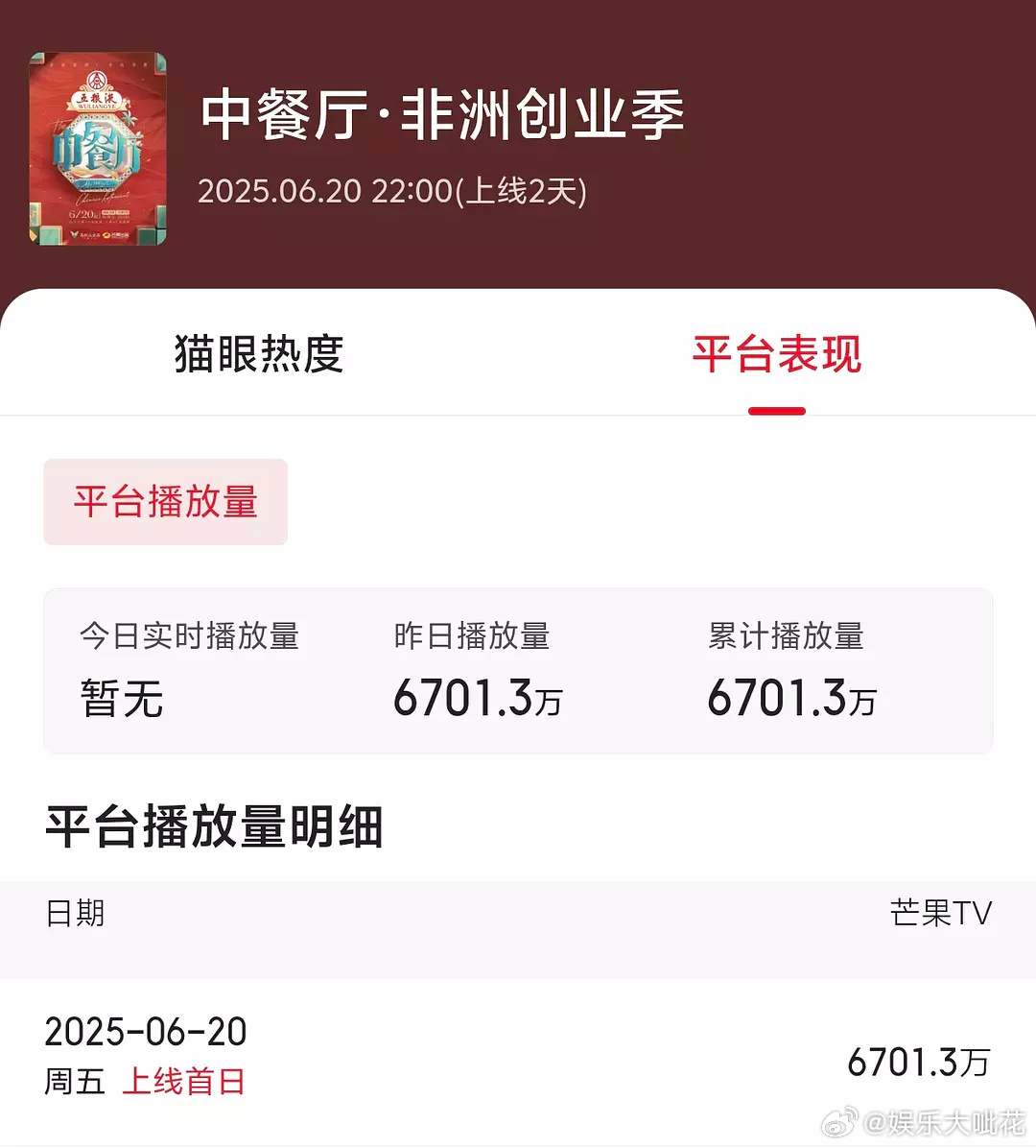 中餐厅9突破第三季以来首播最高播放量🎉嘉宾好牛的号召力[傻眼] ​​​