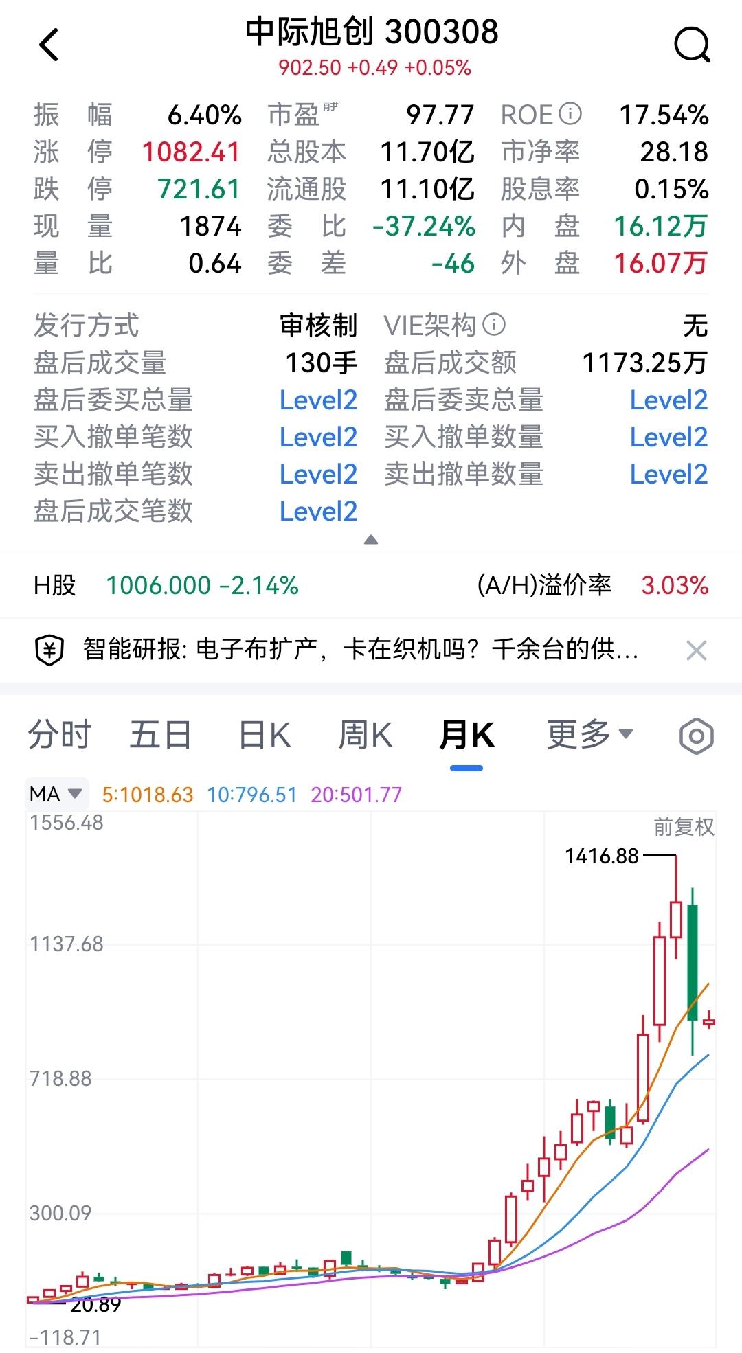 许多拿手科技的人觉得受不了，说辛辛苦苦半年，一个月把半年利润跌没了！可他们又是否