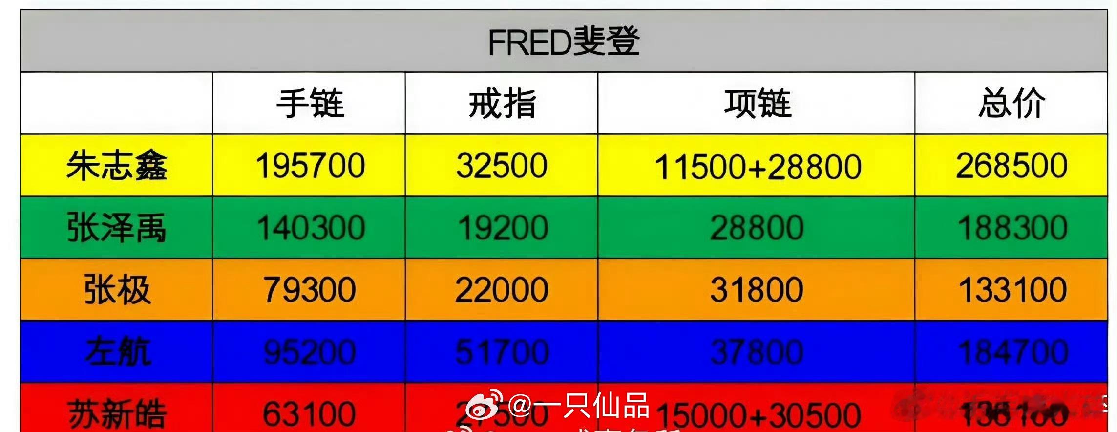 朱志鑫ELLE风尚大典朱志鑫时尚表现力好厉害，断层第一！ ​​​