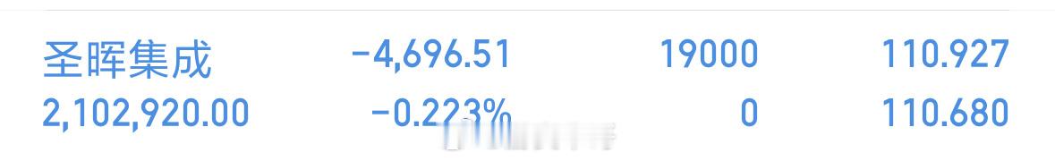 加仓了圣晖集成603163 