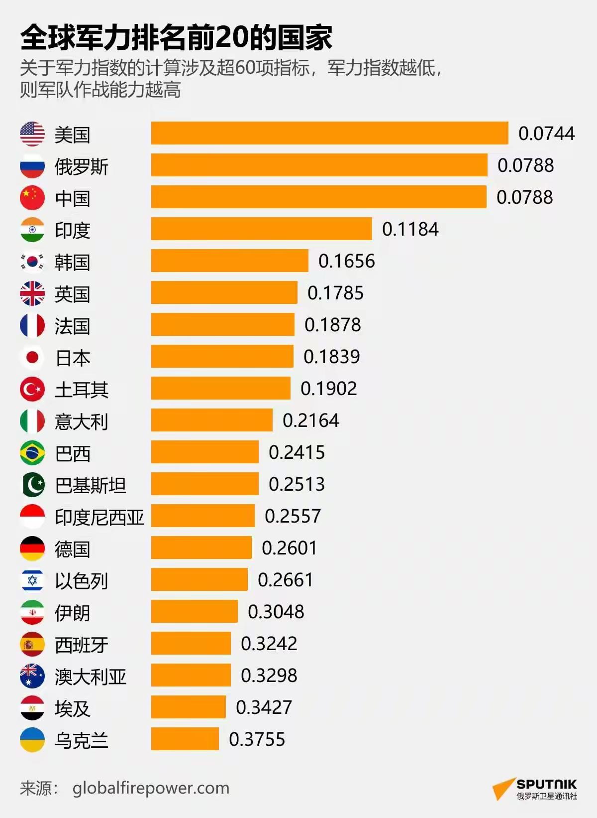 这样的排名，客观吗？