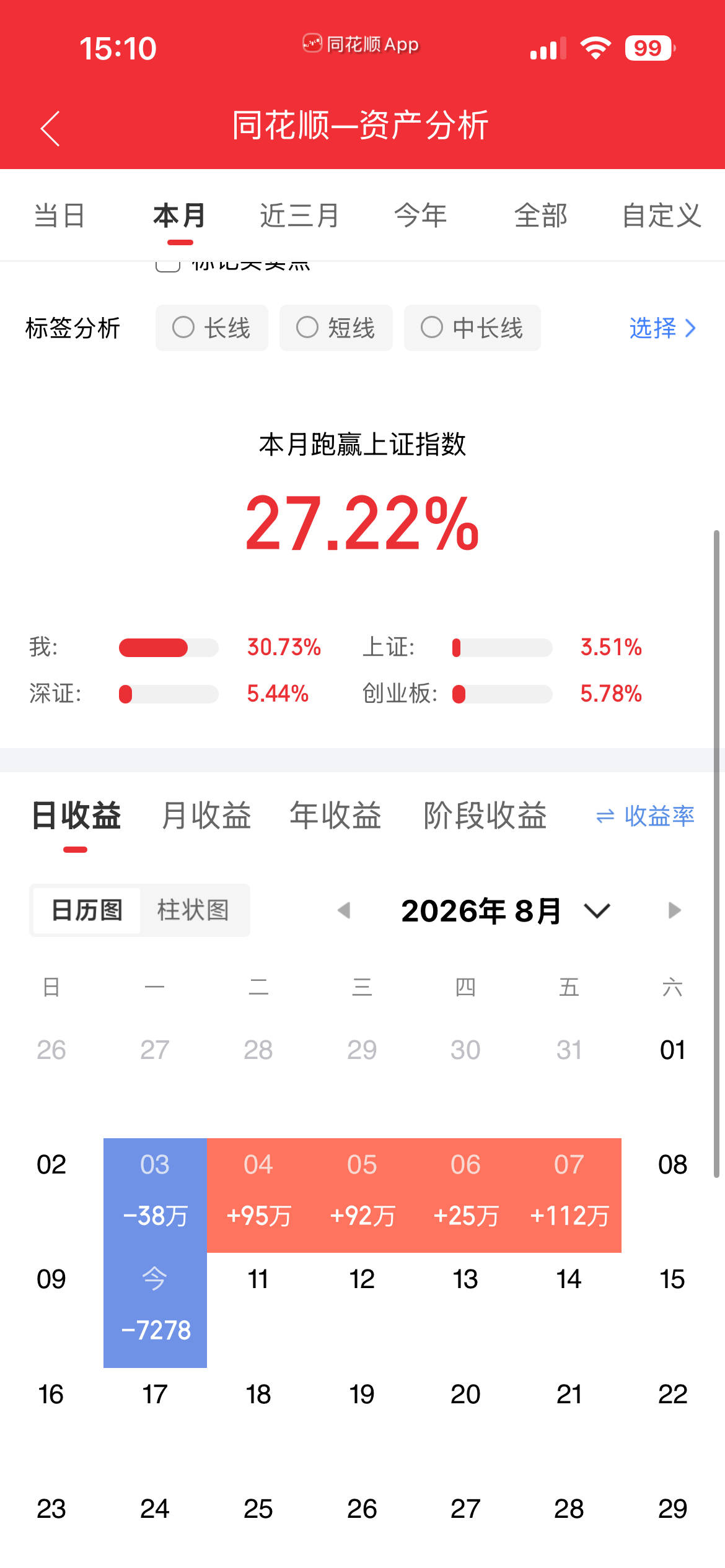 等待没有白费，惊喜如期而至。存储芯片集体回调