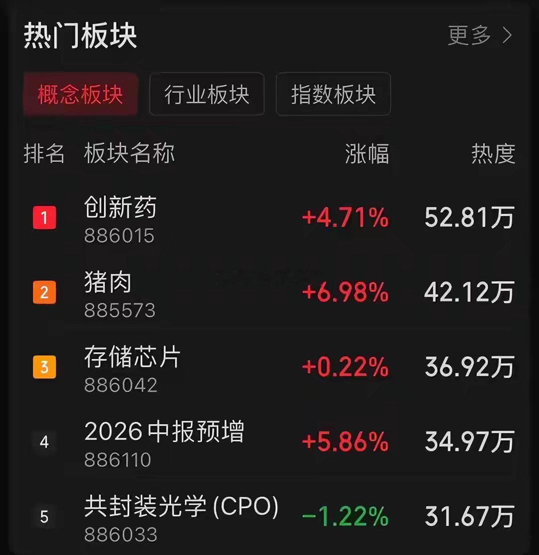 证券与保险全线走强，资金大幅净流入互联网金融板块，什么信号？今日A股市场呈现显著