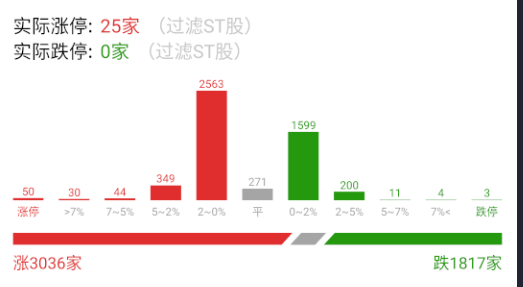 数据下来了，就无事发生。 ​​​