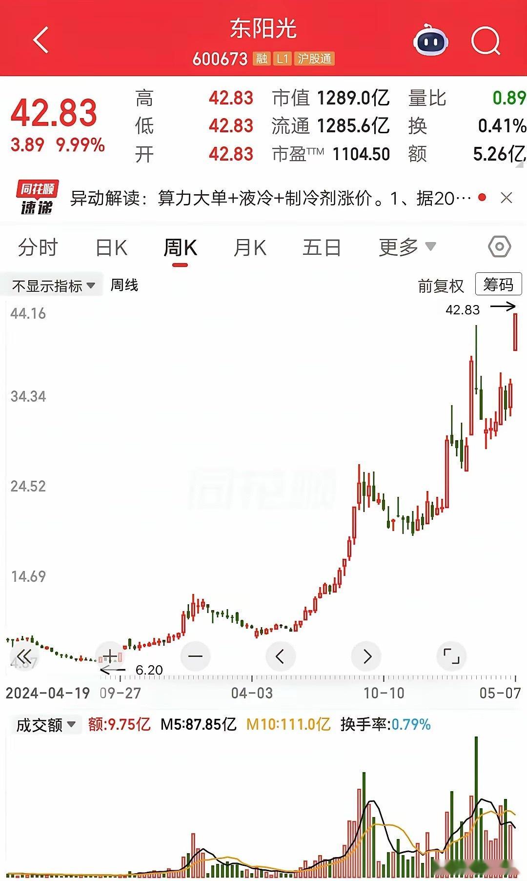一位北京的股民，7.65元买入东阳光，大概买了8万多块。现在是既开心又后悔呀，开