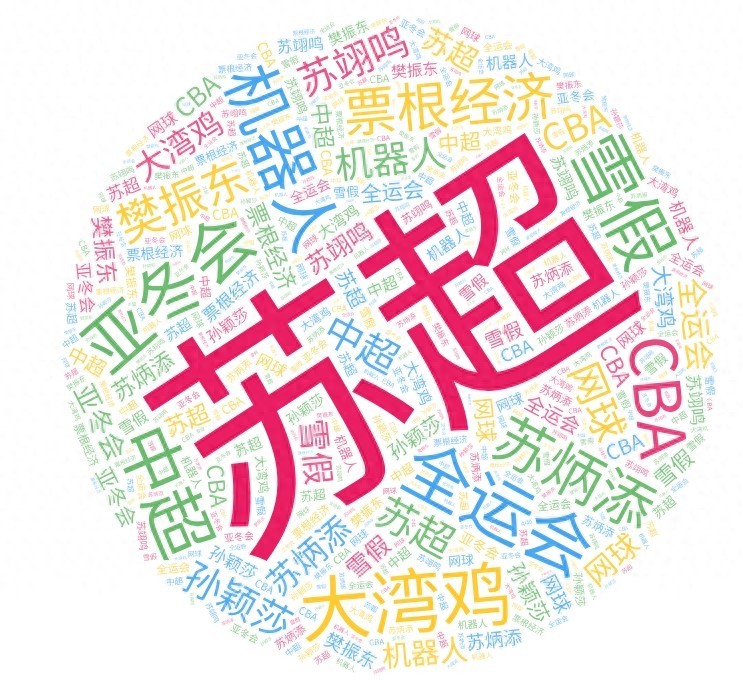 这一年，那些“破圈”的体育热词，你印象最深的是哪一个呢？ 