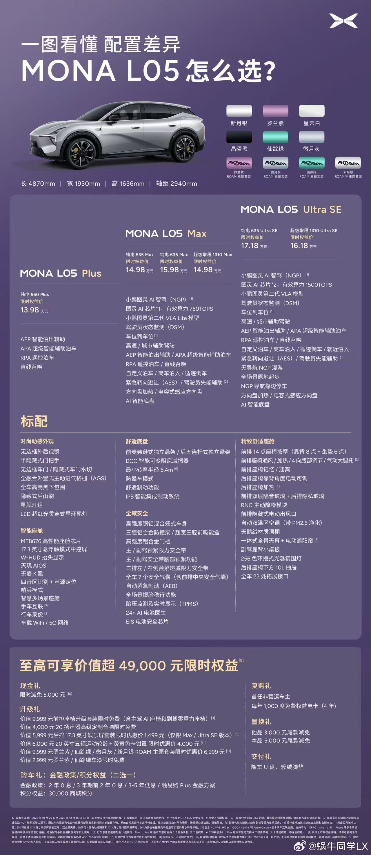 今晚，AI智能时尚大五座SUV 小鹏 MONA L05正式登场，限时价13.98