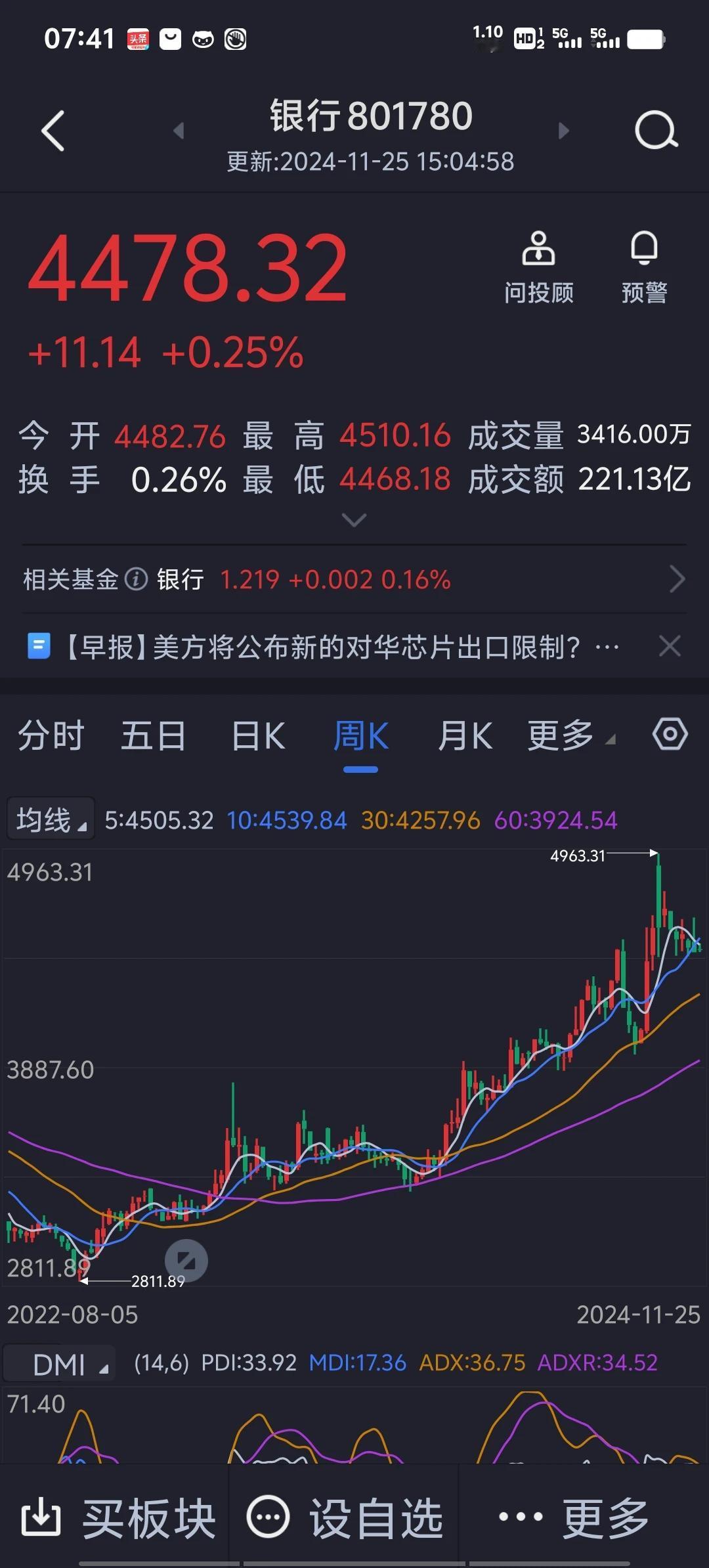 A股有两种参与方式，一种是70～80%参与的趋势投资（赌博式炒股），这种长周期看