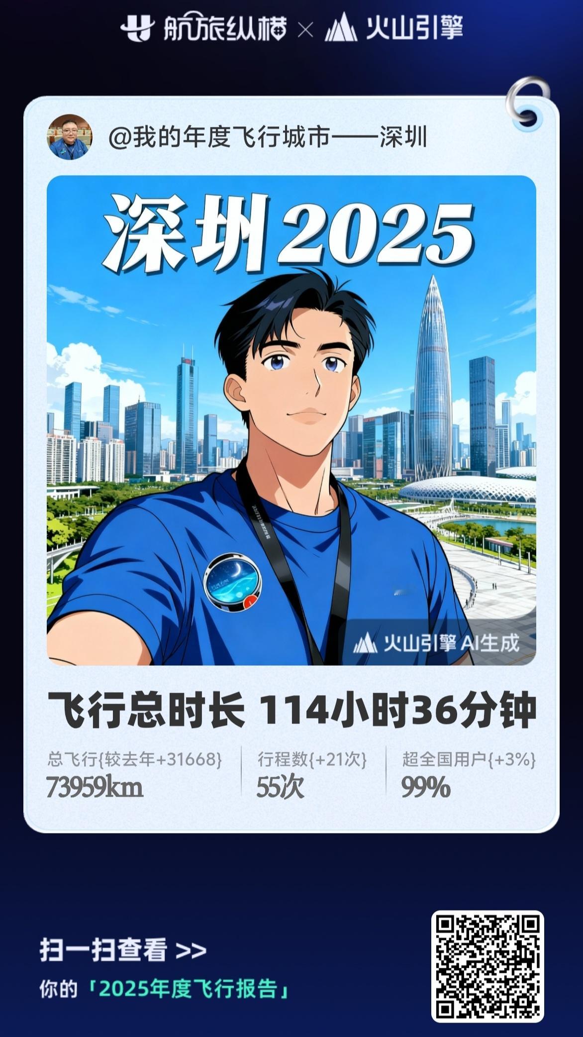 2025飞行报告出炉，北上广深断崖式领先。明年想✈️新疆体验体验，西藏就不多想了