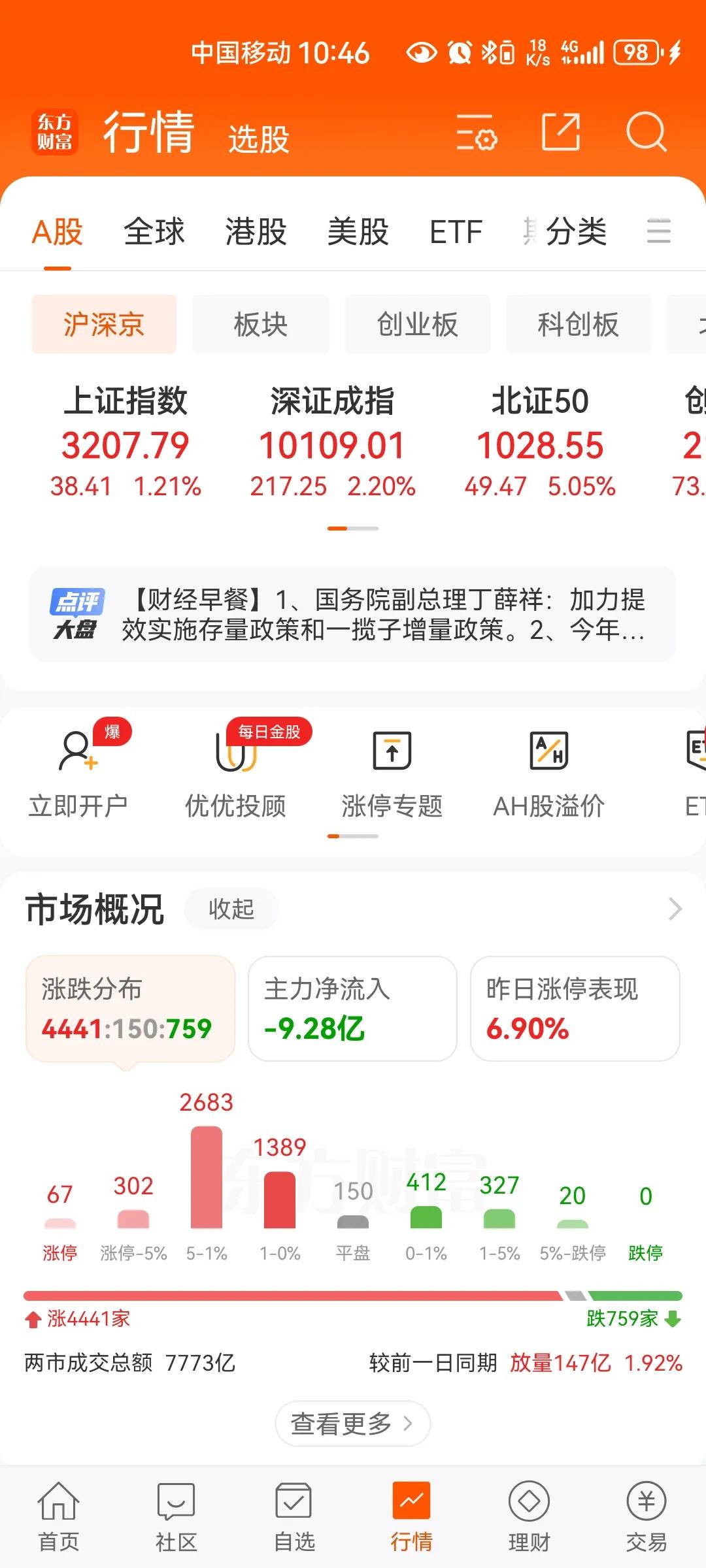 20241018上午盘中2：应时而动
       终于出现了快速增量上涨、且进