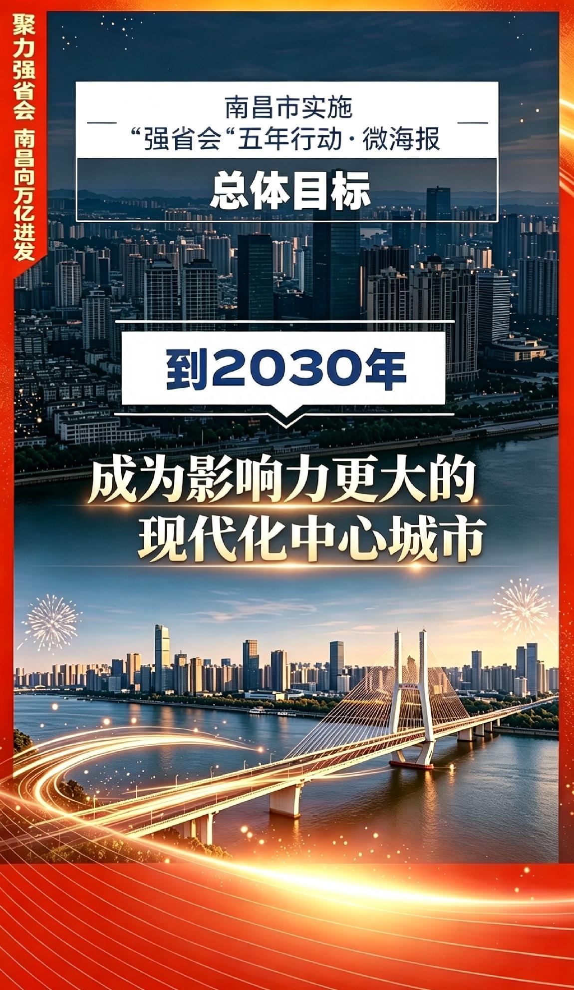 聚力强省会 南昌向万亿进发

南昌市实施“强省会”五年行动·微海报

到2030