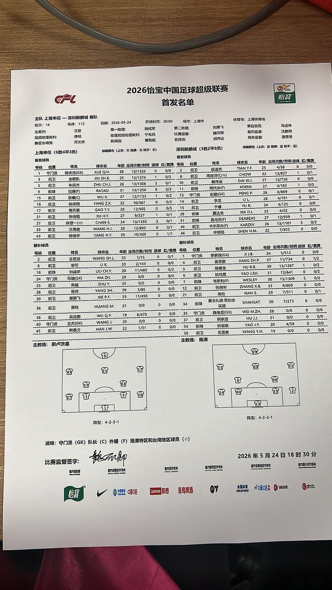 今日首发：徐皓阳杨皓宇汪海健首发，谢鹏飞刘诚宇吴启鹏替补待命。深圳新鹏城3外援首