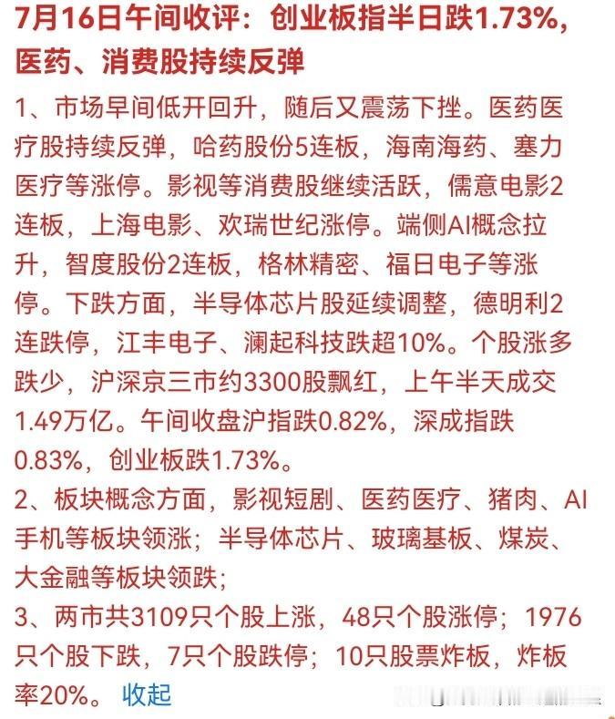 💥 2026年7月16日午盘复盘，创业板指半日暴跌1.73%，但3300股却飘