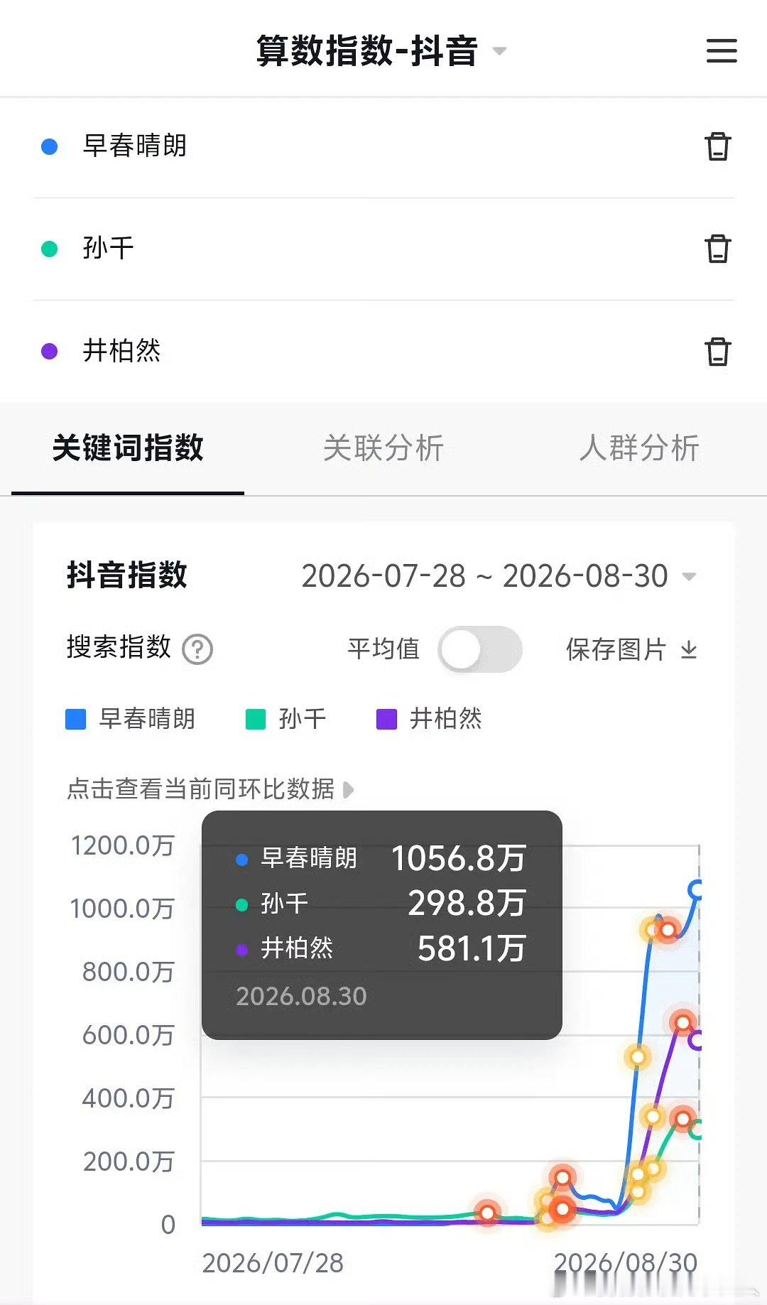 早春晴朗真是好起来了 早春晴朗后面全是情感爆点《早春晴朗》热度持续爆发，男女主指