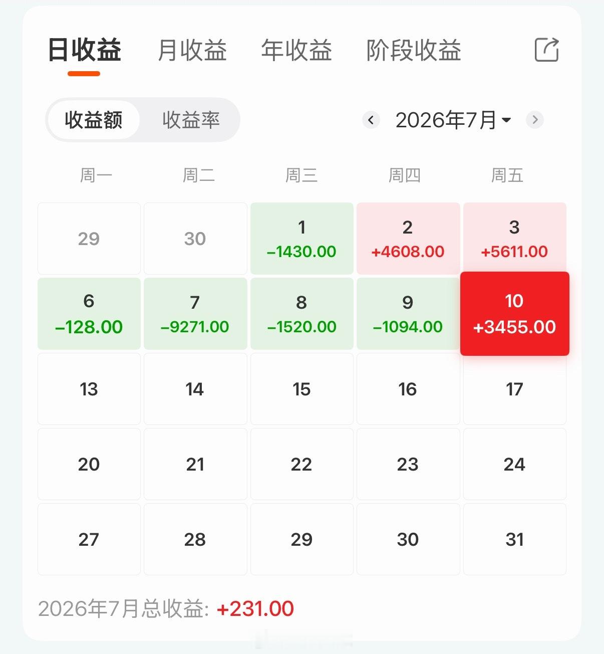 a股 今天还忘了看