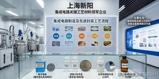 在日本断供光刻胶后。上海新阳挺身而出，国产光刻胶突破技术产量瓶颈，产销的光刻胶用