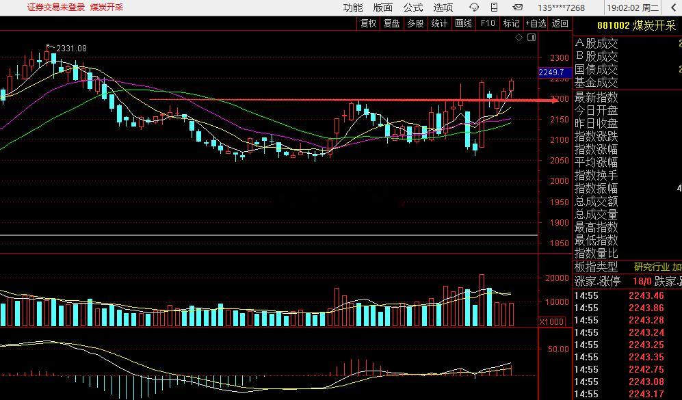 煤炭，还不行?其他板块是留上引线的，他可是实心K线。 
