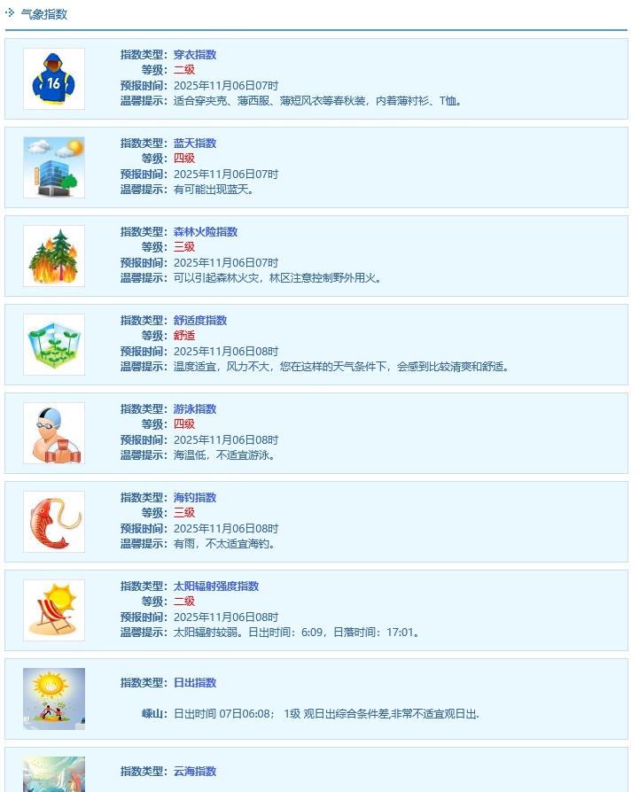 跟着舟舟一起来了解一下今日的气象指数吧北京 大雾