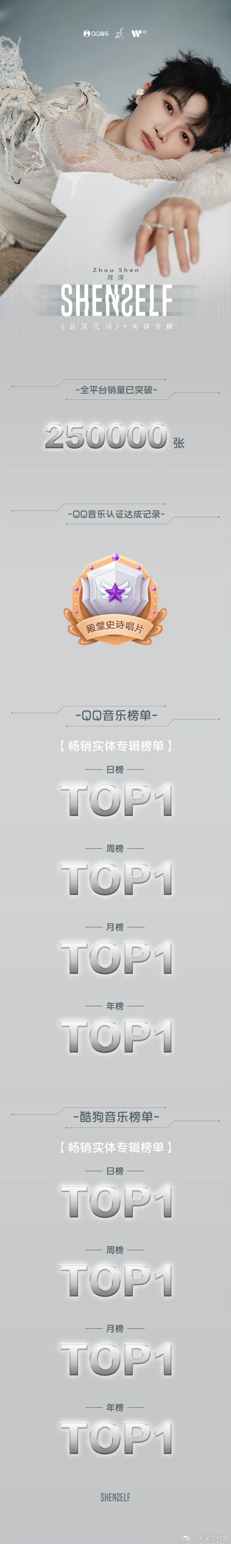 周深反深代词认证殿堂史诗唱片周深反深代词专辑年榜第一周深《反深代词》太牛了！实体