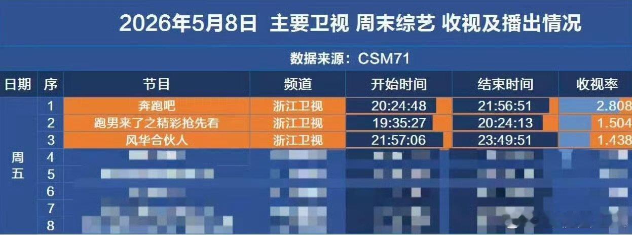 奔跑吧不语只是一味发图奔跑吧连发四条回应 奔跑吧不语只是一味发图，啊啊啊啊救救跑