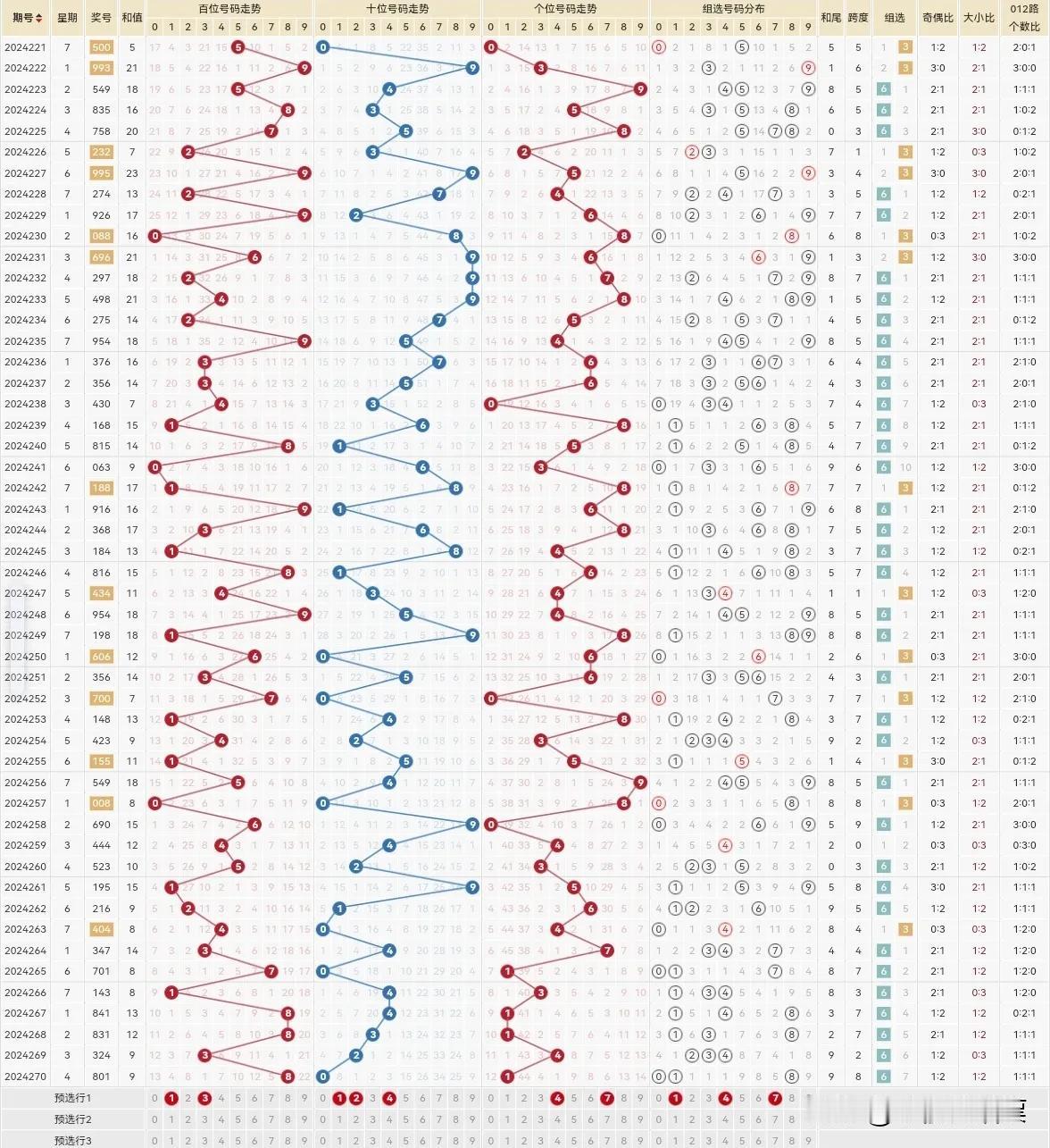 看来看去还是觉得就守起147算了，想多了也烦。