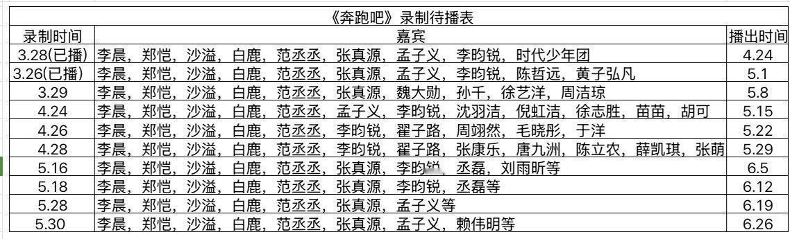 奔跑吧 《奔跑吧》最新录制待播表看这阵容真的是暖暖的很安心