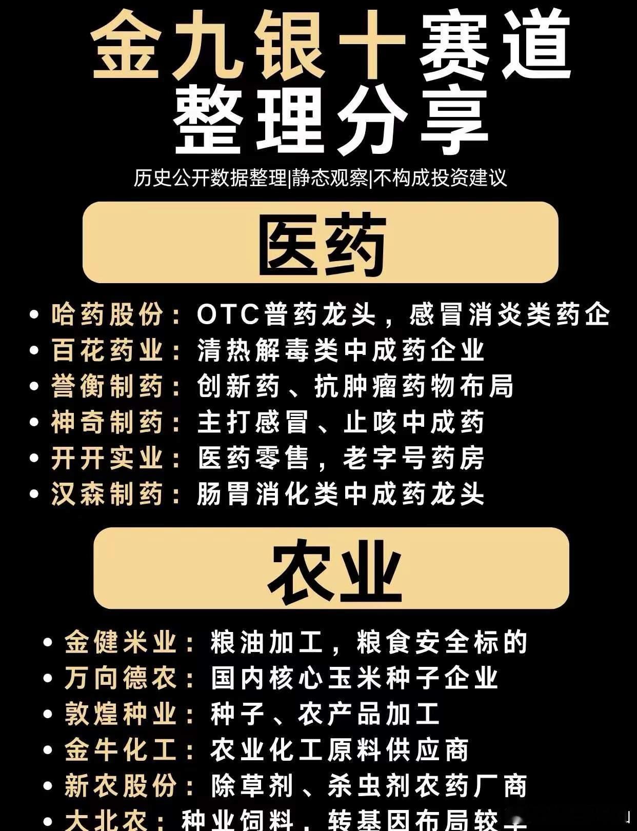 网上流传这份金九银十赛道清单，覆盖医药、农业、国产算力、AI应用、地产、金属资源
