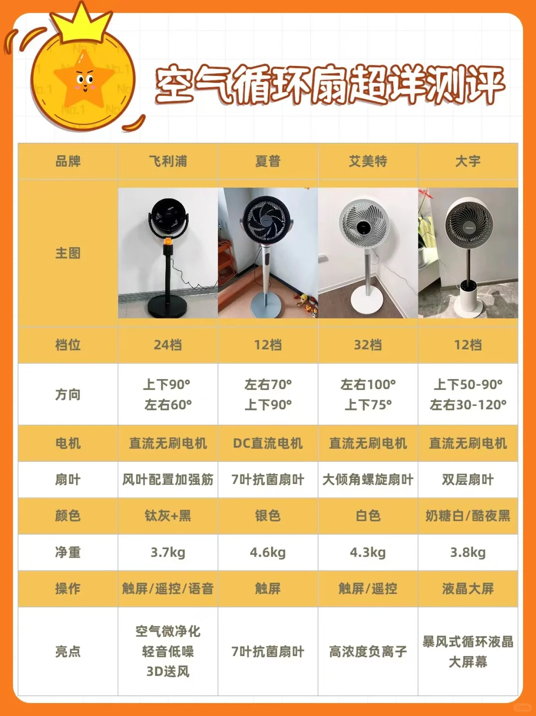 循环扇眼花缭乱？宝妈真实测评不踩坑！