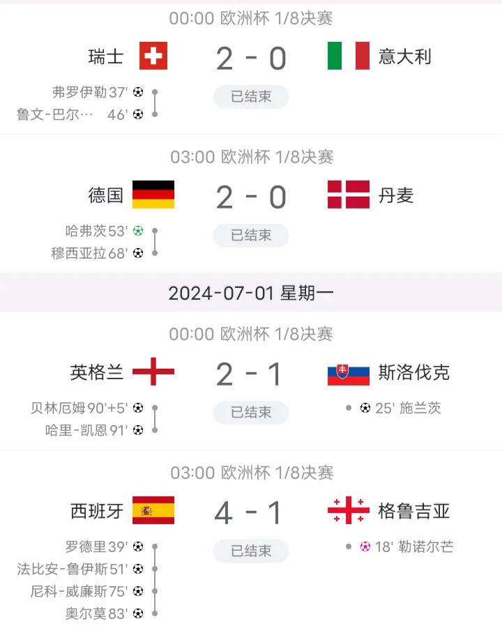🇮🇹意大利足球
传统强队都晋级了
身为意忠又愤怒又伤感