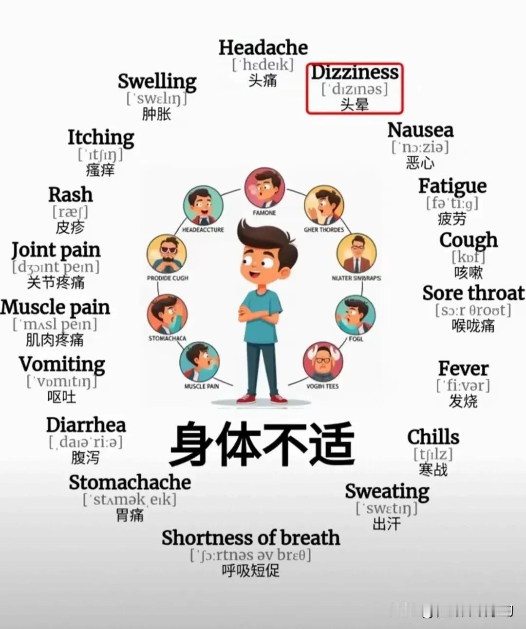 跟“身体不适”有关的英语词汇