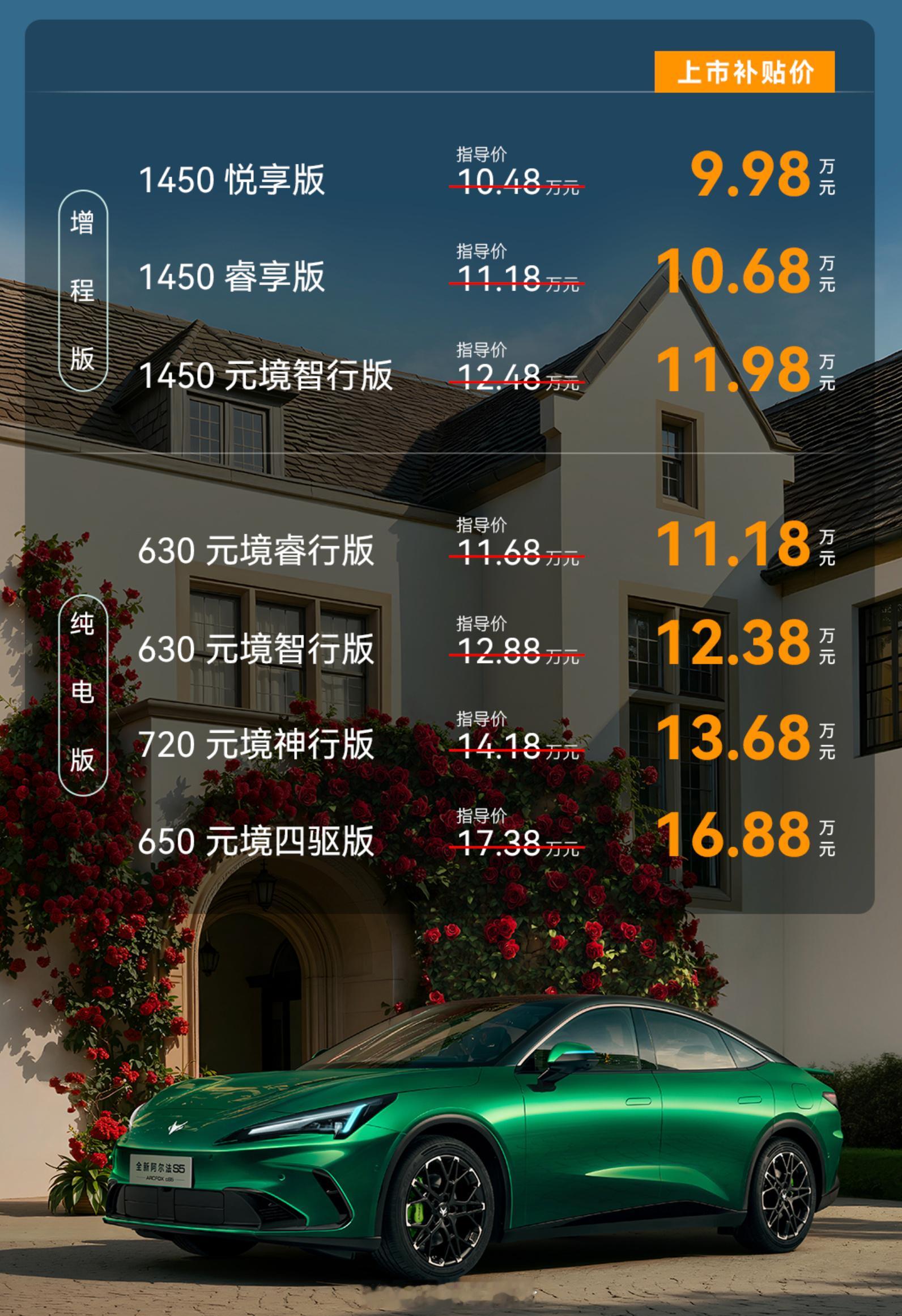 全新极狐阿尔法S5上市限时补贴价9.98万起，可享价值31688元上市限时专属权